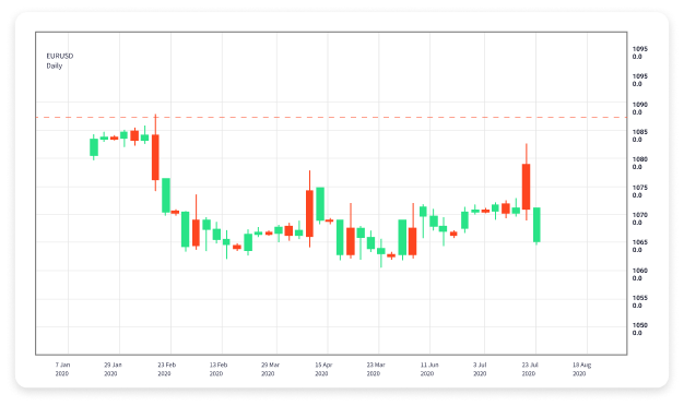A Comprehensive Guide to Forex Trading Charts